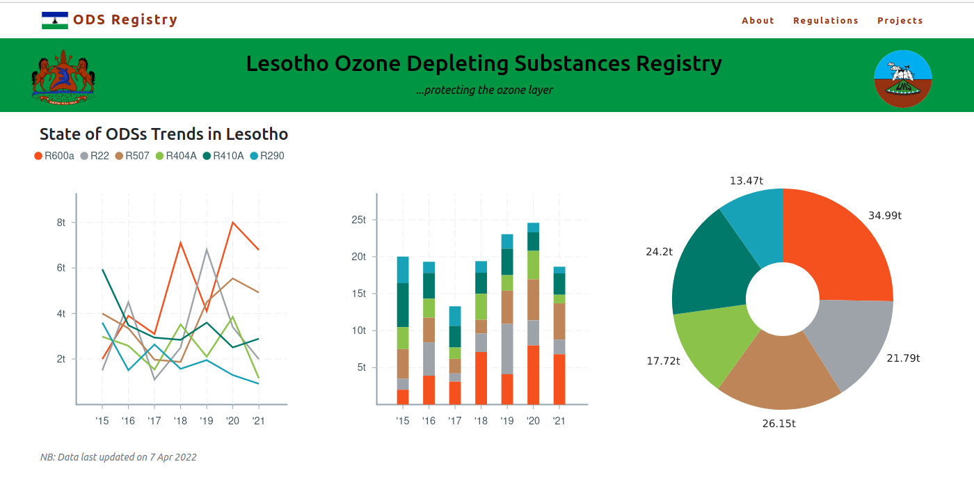 ODS Registry